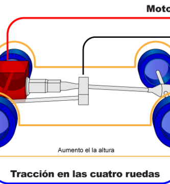 ¿Por qué se llama 4x4?