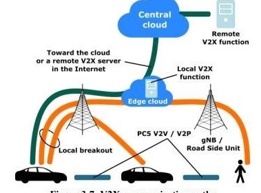 ¿Por qué se llama 5G? ¿Por qué se llama 5G?