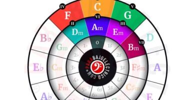 ¿Por qué se llama 5tas justas y no 5tas mayores? ¿Por qué se llama 5tas justas y no 5tas mayores?