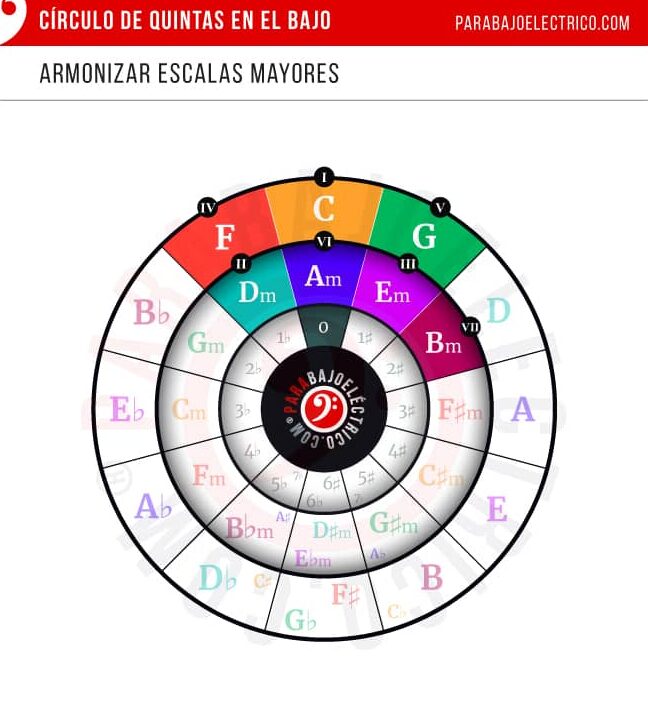 ¿Por qué se llama 5tas justas y no 5tas mayores? ¿Por qué se llama 5tas justas y no 5tas mayores?
