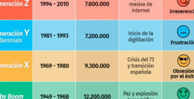 ¿Por qué se llama a la generación? ¿Por qué se llama a la generación?