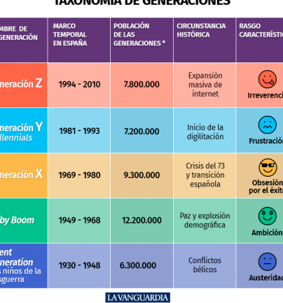 ¿Por qué se llama a la generación? ¿Por qué se llama a la generación?