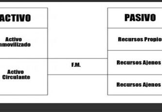 ¿Por qué se llama activo circulante?