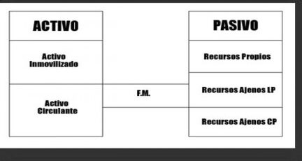¿Por qué se llama activo circulante? ¿Por qué se llama activo circulante?
