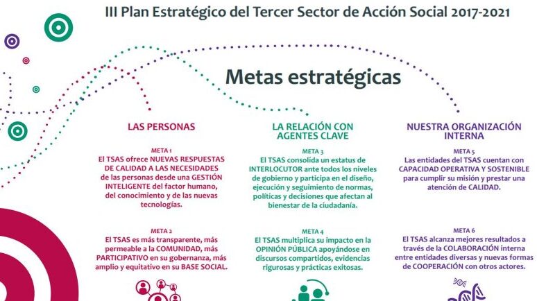 ¿Por qué se llama al tercer sector a las ONG? ¿Por qué se llama al tercer sector a las ONG?