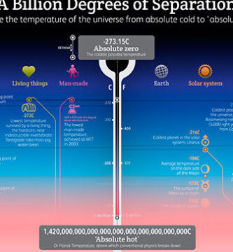 ¿Por qué se llama anticuerpo frío o caliente?