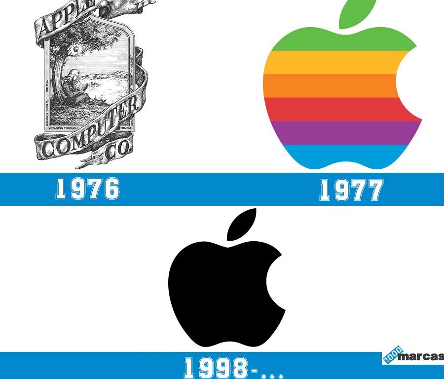 ¿Por qué se llama Apple la marca? ¿Por qué se llama Apple la marca?