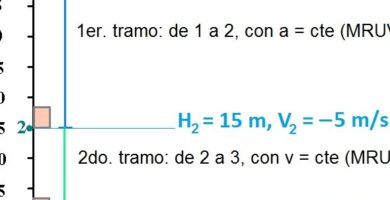 ¿Por qué se llama ascensor cuando va hacia abajo? ¿Por qué se llama ascensor cuando va hacia abajo?