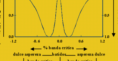 ¿Por qué se llama ausencia de acordes? ¿Por qué se llama ausencia de acordes?