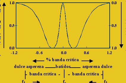 ¿Por qué se llama ausencia de acordes?