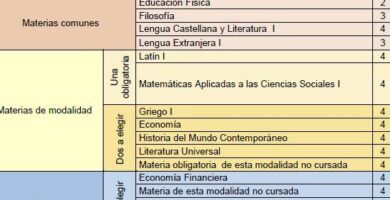 ¿Por qué se llama bachillerato? ¿Por qué se llama bachillerato?