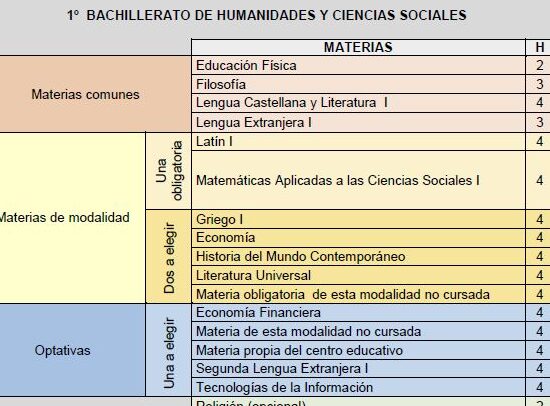 ¿Por qué se llama bachillerato? ¿Por qué se llama bachillerato?