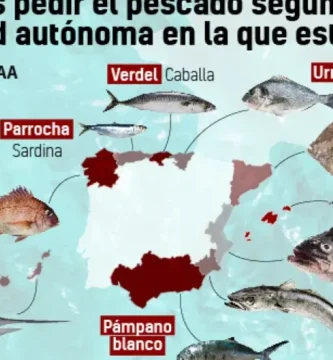 ¿Por qué se llama bonito el pez?