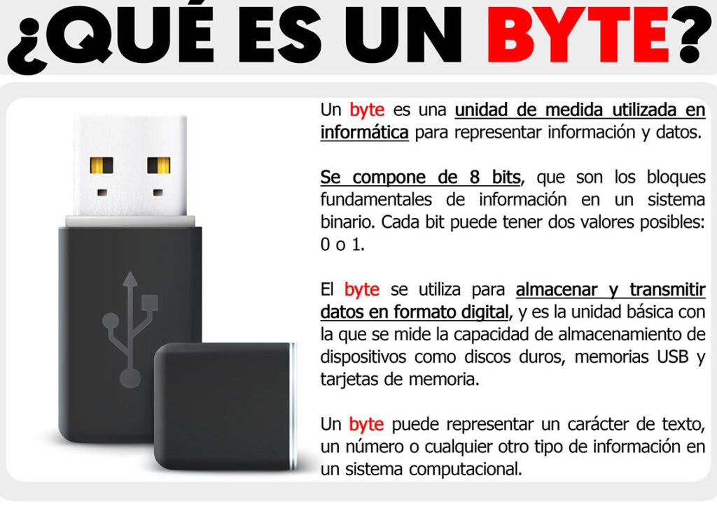 ¿Por qué se llama byte? ¿Por qué se llama byte?