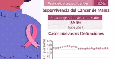¿Por qué se llama cáncer esa enfermedad?