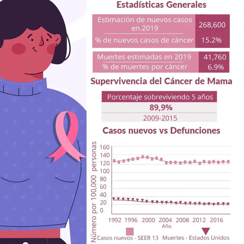 ¿Por qué se llama cáncer esa enfermedad? ¿Por qué se llama cáncer esa enfermedad?