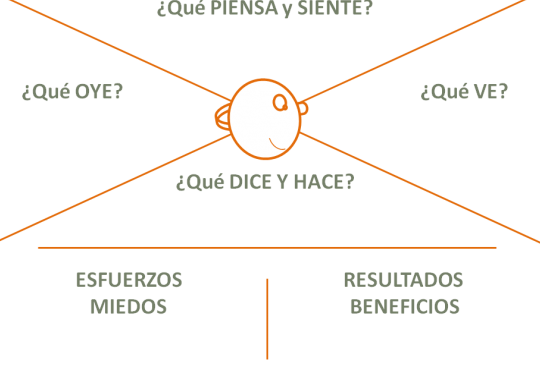 ¿Por qué se llama Canvas? ¿Por qué se llama Canvas?