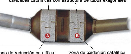 ¿Por qué se llama catalítica? ¿Por qué se llama catalítica?