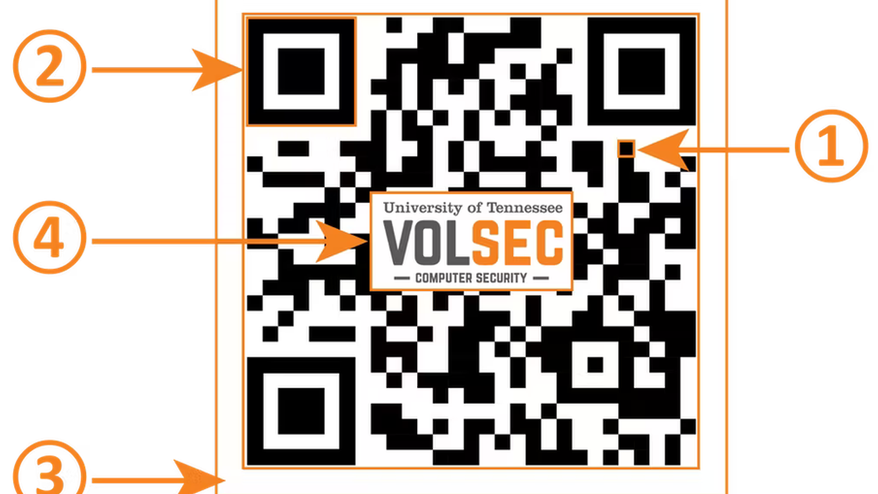 ¿Por qué se llama código QR?