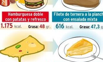 ¿Por qué se llama comida basura?