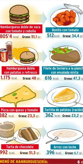 ¿Por qué se llama comida basura? ¿Por qué se llama comida basura?