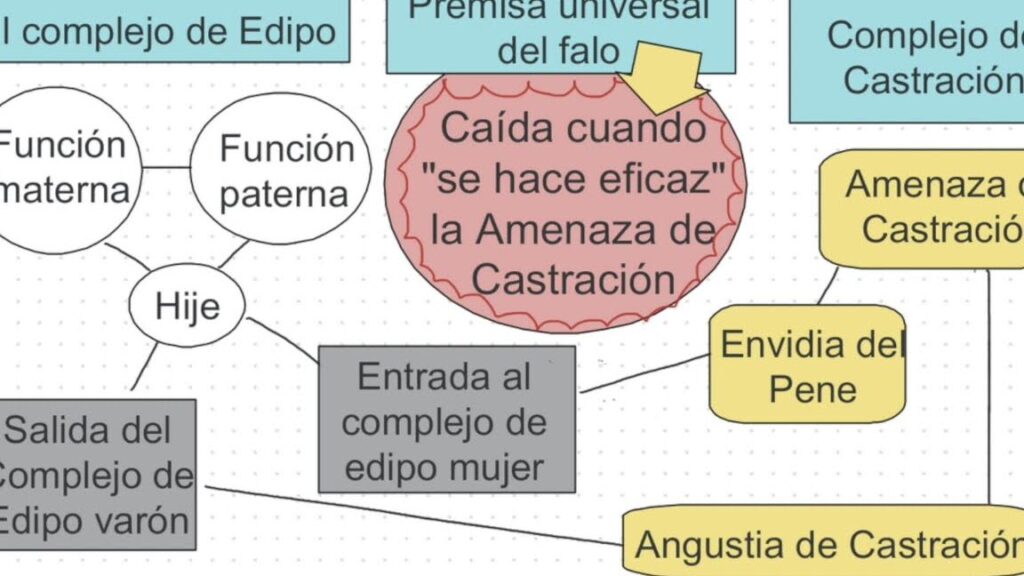 ¿Por qué se llama complejo de Edipo?