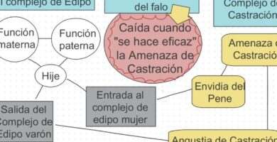 ¿Por qué se llama complejo de Edipo? ¿Por qué se llama complejo de Edipo?