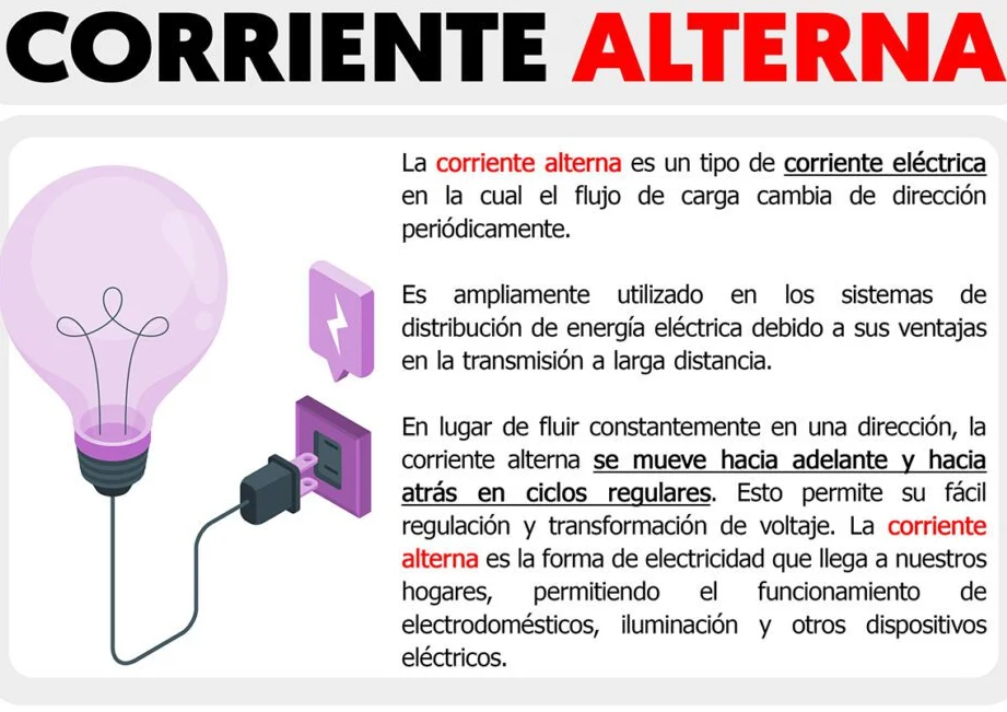 ¿Por qué se llama corriente alterna? ¿Por qué se llama corriente alterna?