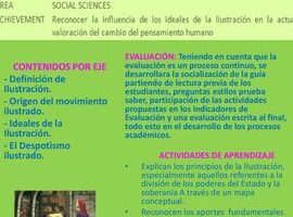 ¿Por qué se llama despotismo ilustrado? ¿Por qué se llama despotismo ilustrado?
