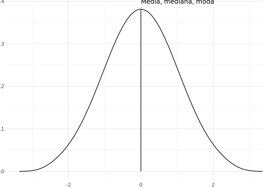 ¿Por qué se llama distribución normal? ¿Por qué se llama distribución normal?