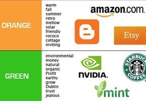 ¿Por qué se llama Economía en Colores?