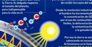 ¿Por qué se llama efecto invernadero?