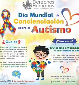 ¿Por qué se llama espectro autista?