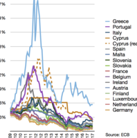 ¿Por qué se llama euro mercado?