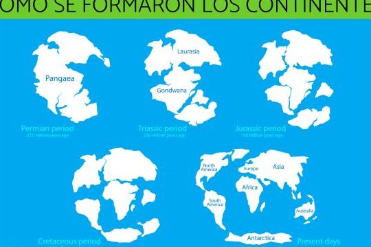 ¿Por qué se llama Europa el Viejo Continente? ¿Por qué se llama Europa el Viejo Continente?