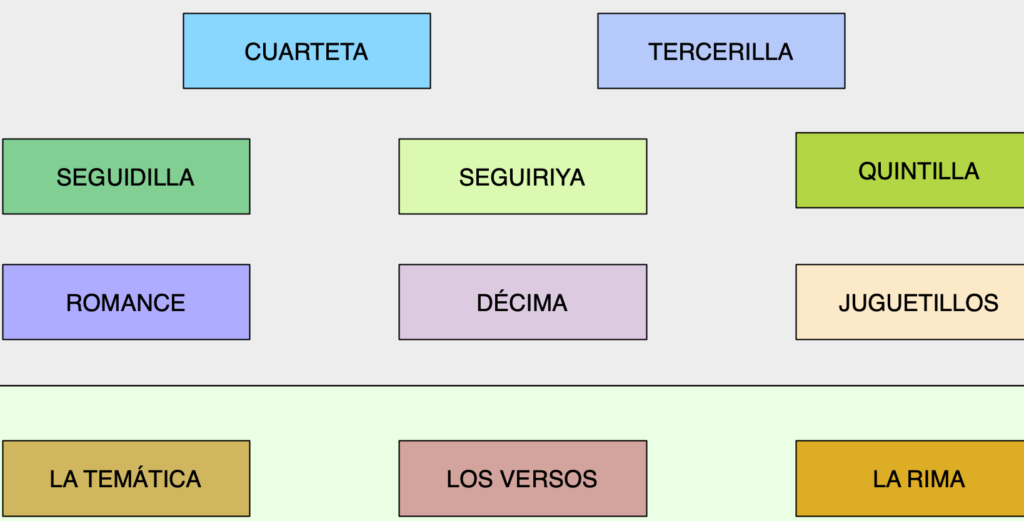 ¿Por qué se llama flamenco al idioma?