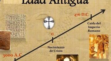 ¿Por qué se llama helenismo?
