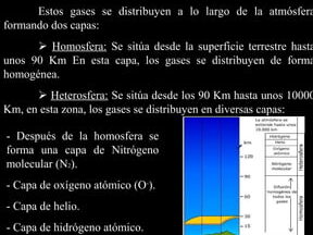 ¿Por qué se llama heterosfera?