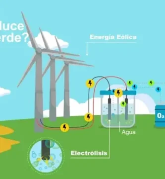¿Por qué se llama hidrógeno verde?