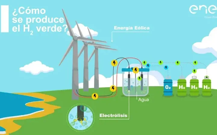 ¿Por qué se llama hidrógeno verde? ¿Por qué se llama hidrógeno verde?