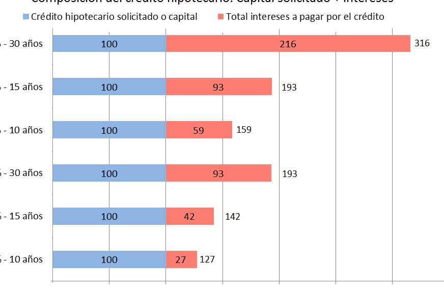 ¿Por qué se llama hipoteca? ¿Por qué se llama hipoteca?