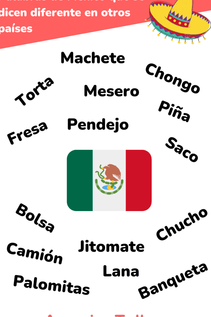 ¿Por qué se llama Hispanoamérica? ¿Por qué se llama Hispanoamérica?