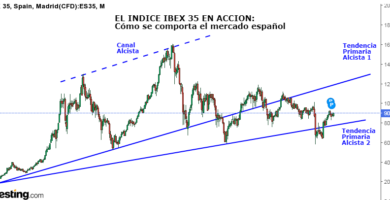 ¿Por qué se llama IBEX 35?