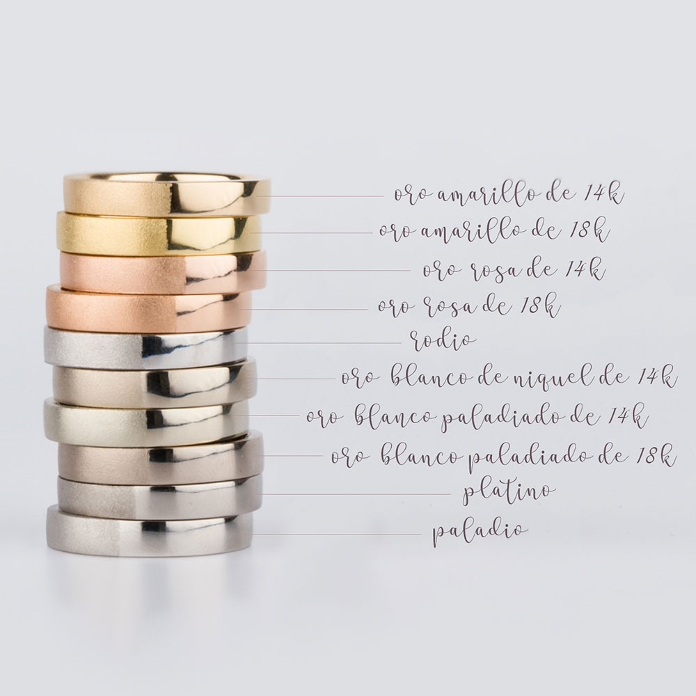 ¿Por qué se llama kilates a la medida de la pureza del oro? ¿Por qué se llama kilates a la medida de la pureza del oro?
