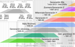 ¿Por qué se llama la Generación del 98? ¿Por qué se llama la Generación del 98?