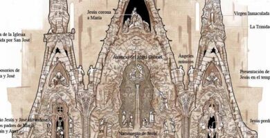 ¿Por qué se llama La Sagrada Familia? ¿Por qué se llama La Sagrada Familia?