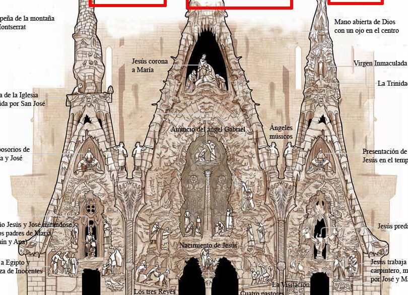 ¿Por qué se llama La Sagrada Familia?