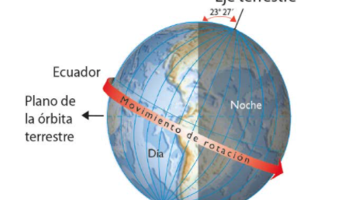 ¿Por qué se llama latitud?
