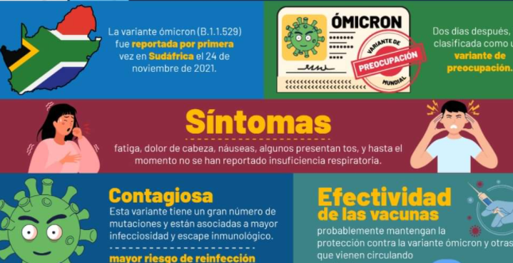 ¿Por qué se llama ómicron? ¿Por qué se llama ómicron?