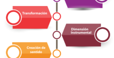 ¿Por qué se llaman actuaciones educativas de éxito? ¿Por qué se llaman actuaciones educativas de éxito?